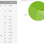 june-17-android-distribution-numbers-768x455