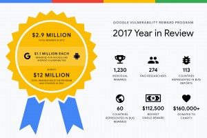 قوقل قدّمت 12 مليون دولار لمكتشفي الثغرات الأمنية خلال 2017 قوقل قدّمت 12 مليون دولار لمكتشفي الثغرات الأمنية خلال 2017